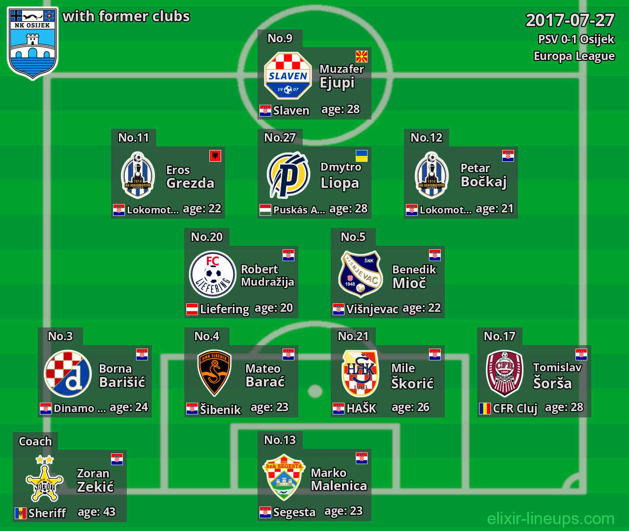 Osijek with latter clubs 2017-07-27