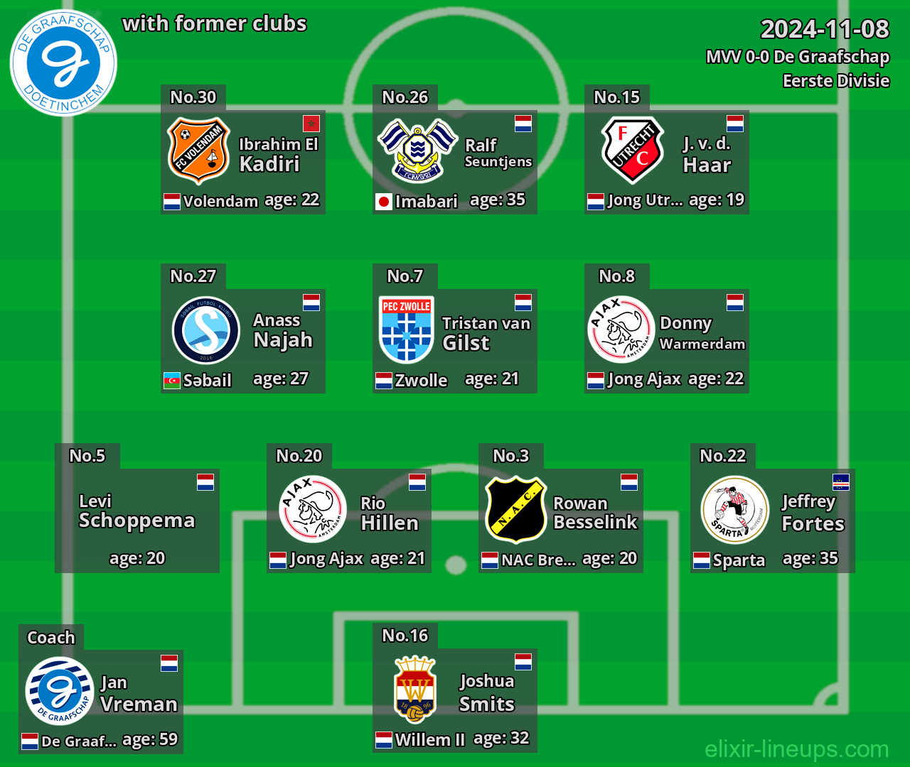 De Graafschap with former clubs 2024-11-08