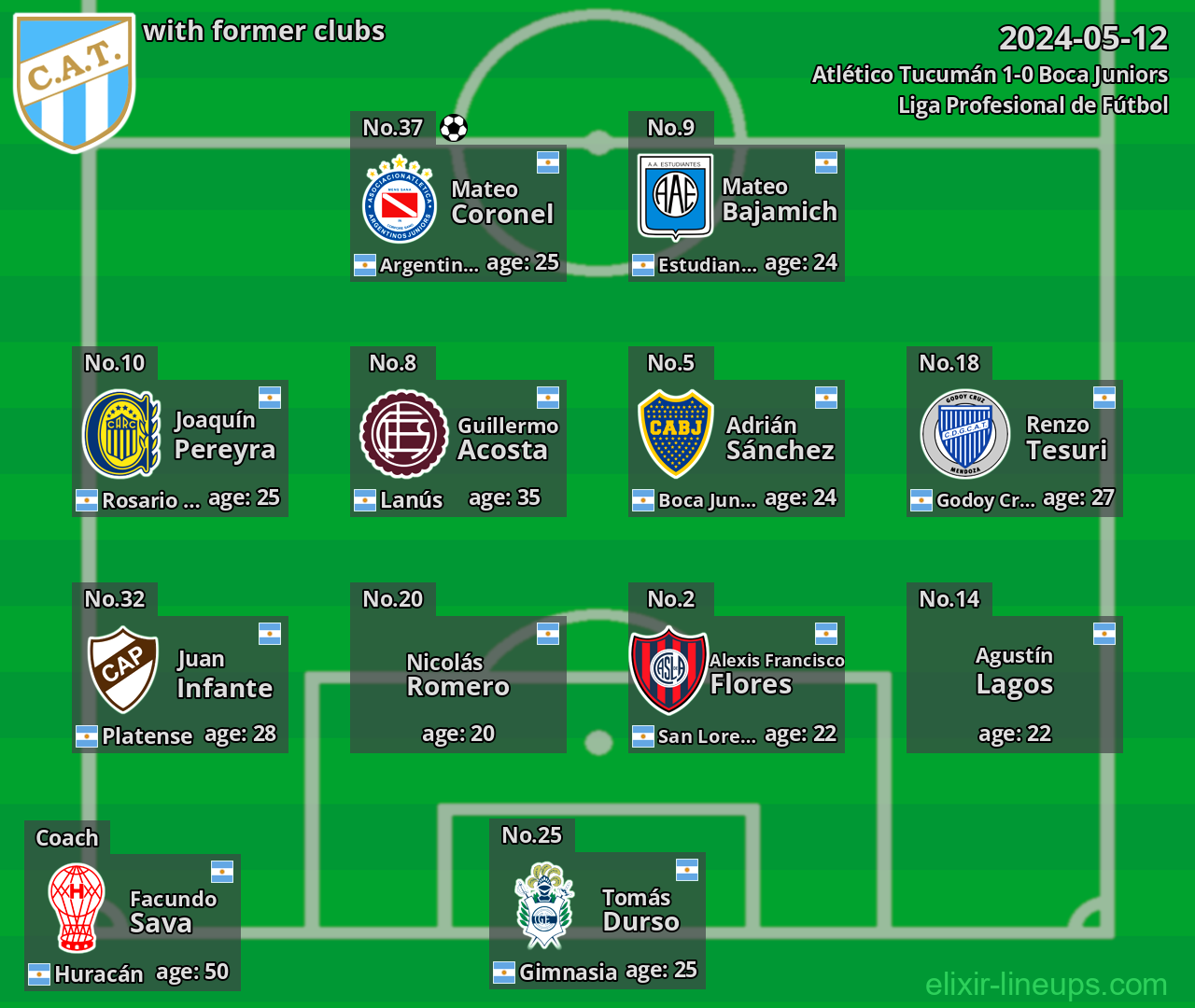 Atlético Tucumán with latter clubs 2024-05-12