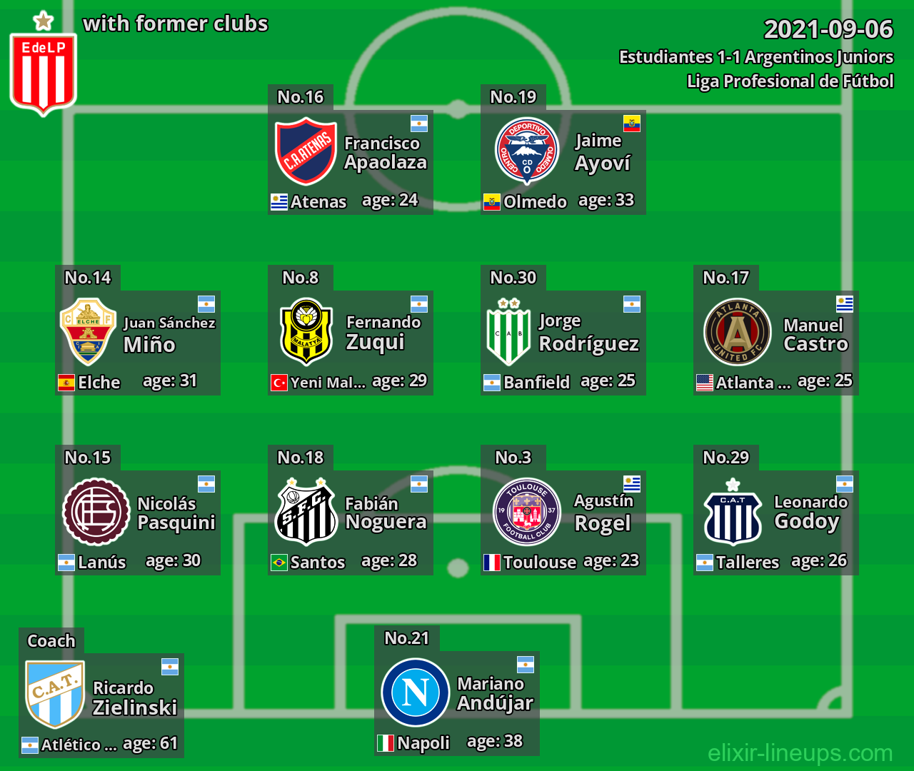 Estudiantes with former clubs 2021-09-06