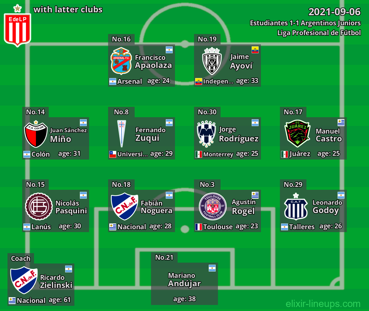 Estudiantes with latter clubs 2021-09-06