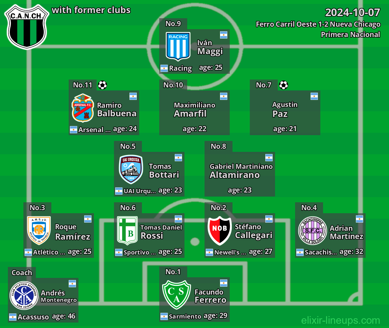 Nueva Chicago with former clubs 2024-10-07
