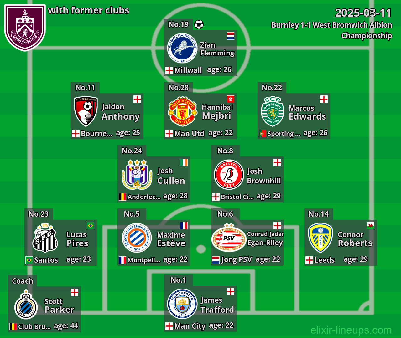 Burnley with former clubs 2025-03-11