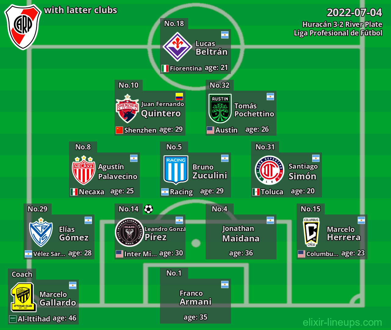 River Plate with latter clubs 2022-07-04