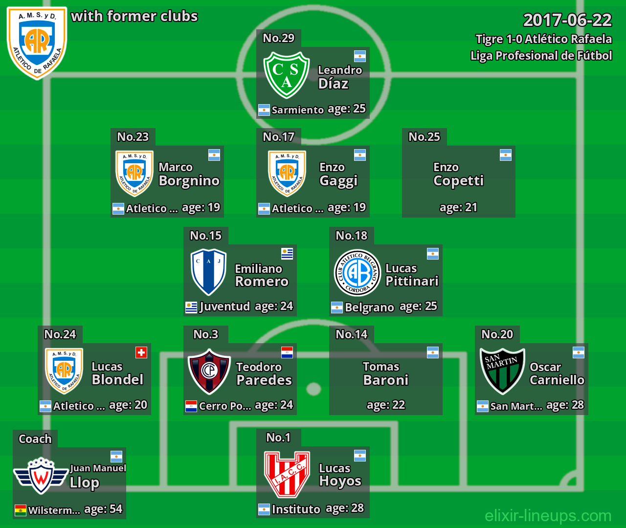 Atlético Rafaela with former clubs 2017-06-22