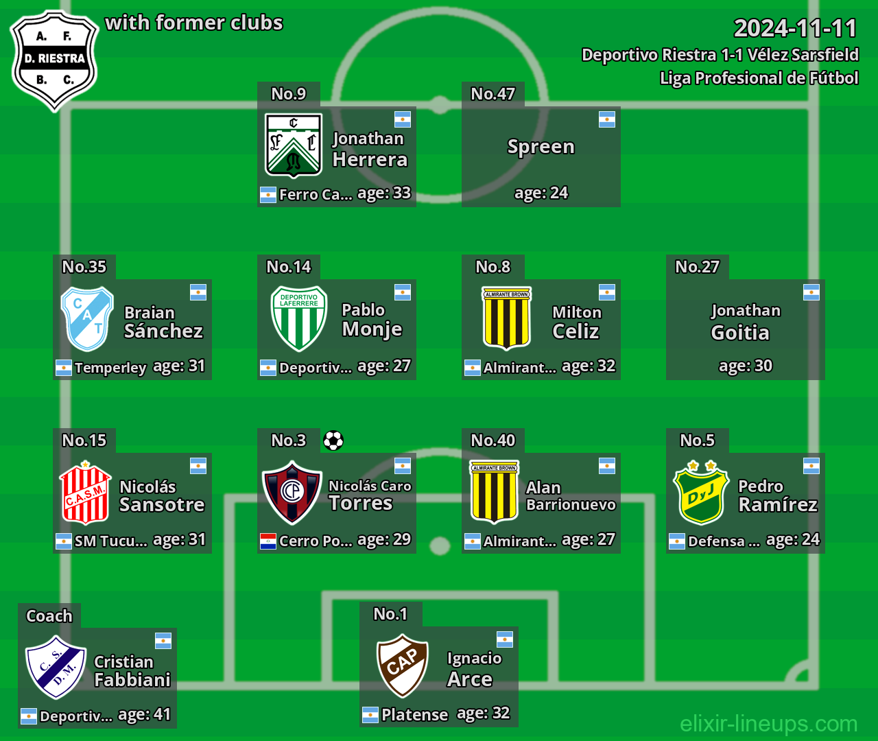 Deportivo Riestra with latter clubs 2024-11-11