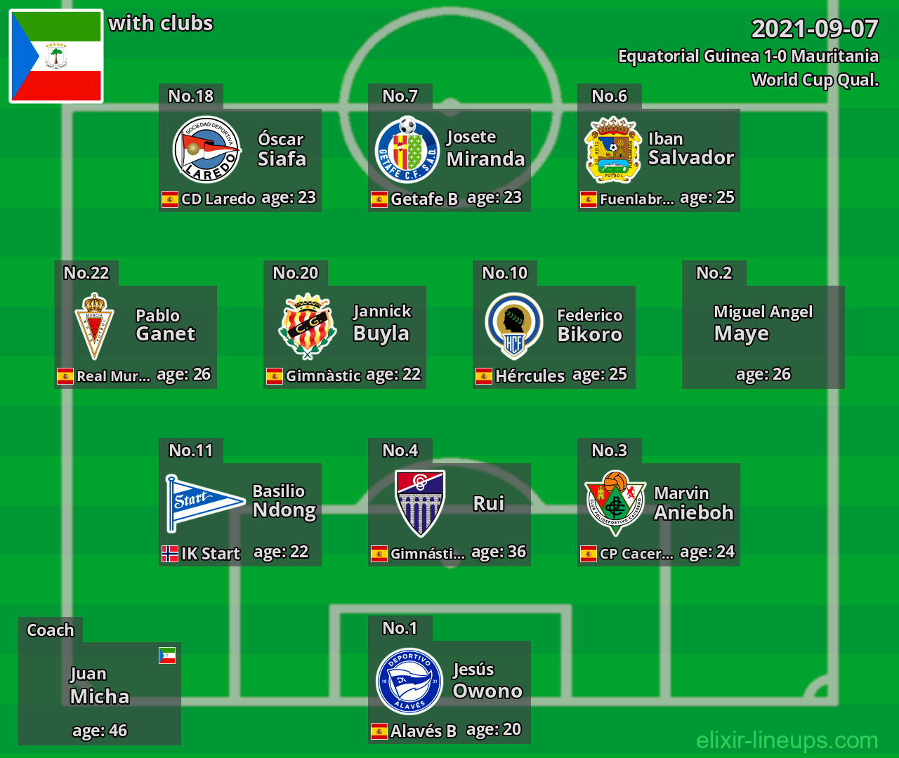 Equatorial Guinea 2021-09-07