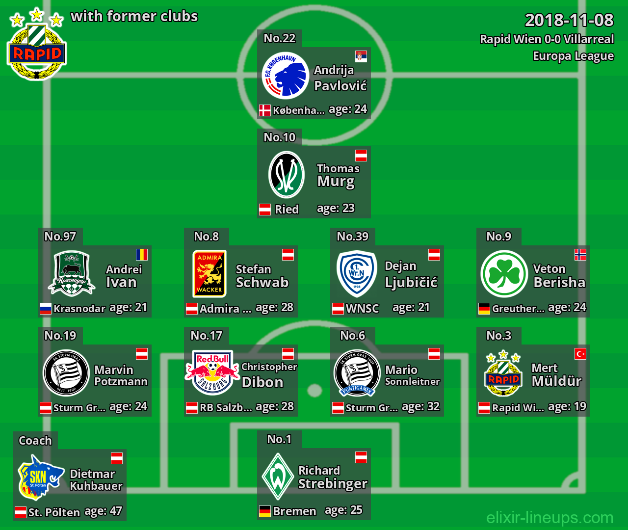Rapid Wien with former clubs 2018-11-08