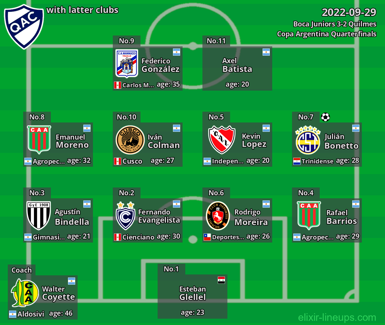 Quilmes with latter clubs 2022-09-29