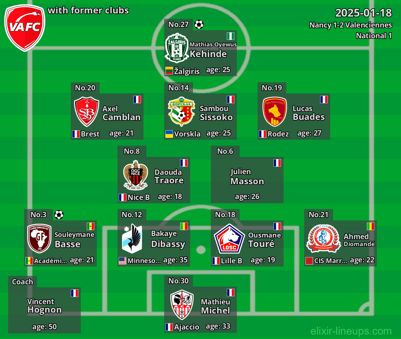 Valenciennes with former clubs 2025-01-18