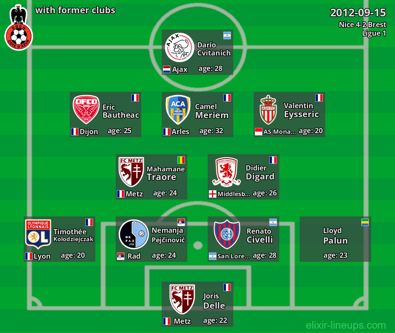 Nice with former clubs 2012-09-15