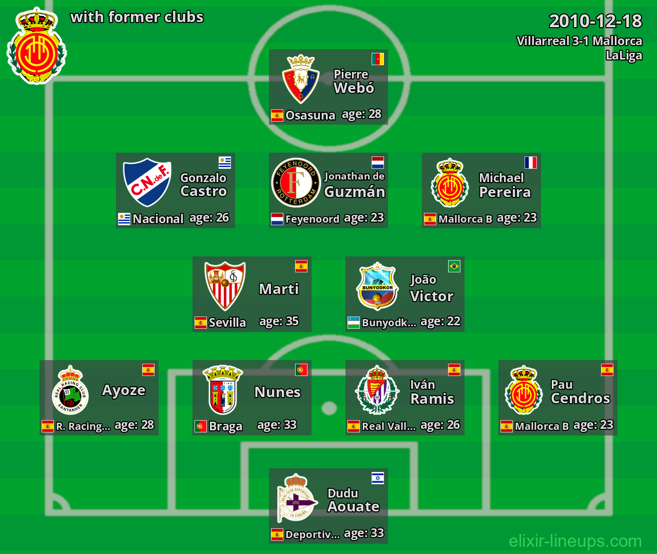 Mallorca with former clubs 2010-12-18