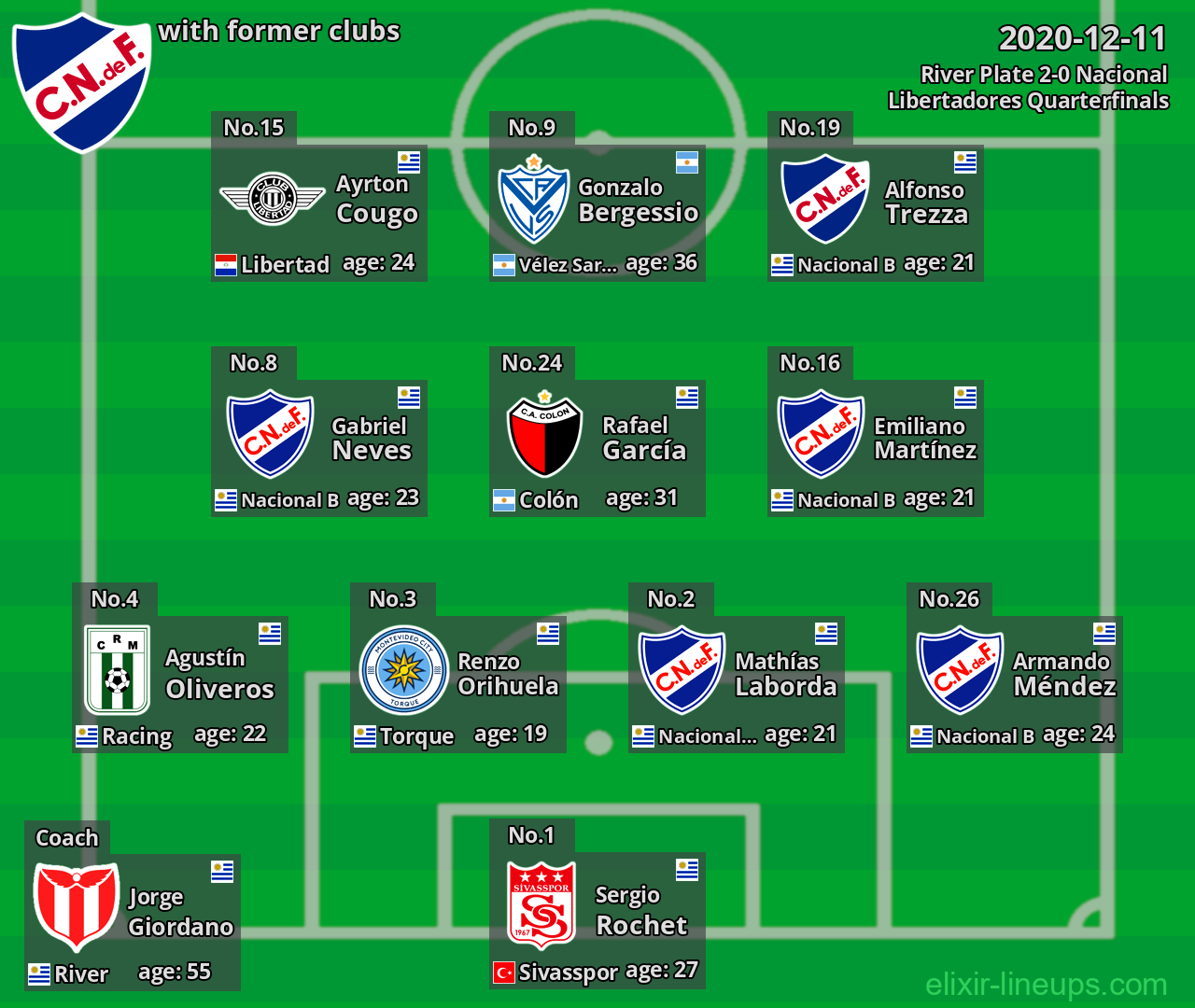 Nacional with former clubs 2020-12-11