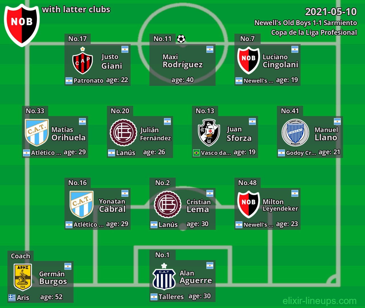 Newell's Old Boys with latter clubs 2021-05-10