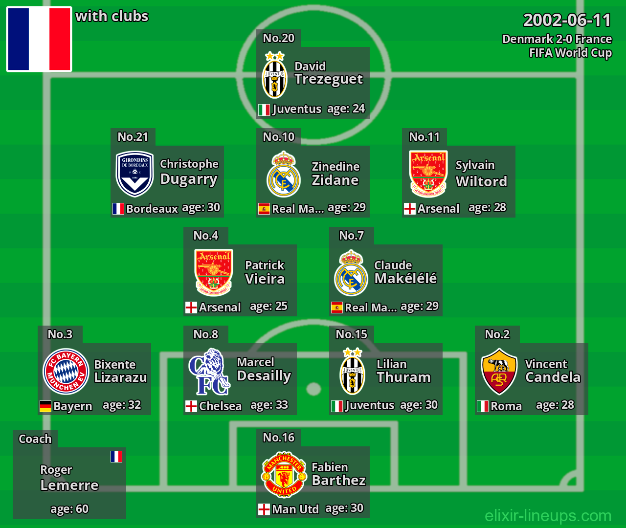 France 2002-06-11