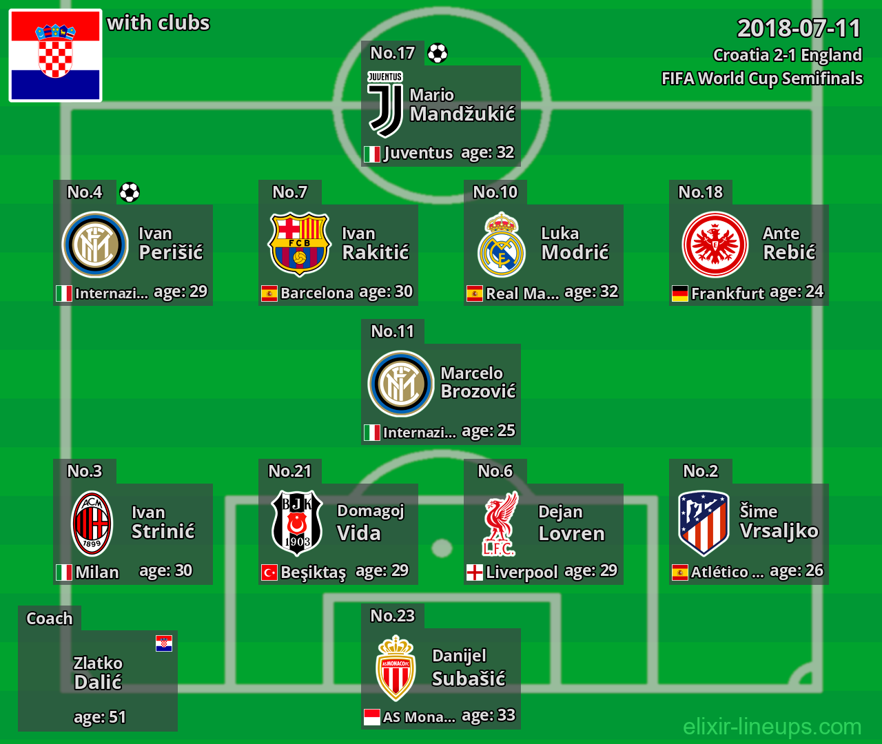 Croatia 2018-07-11