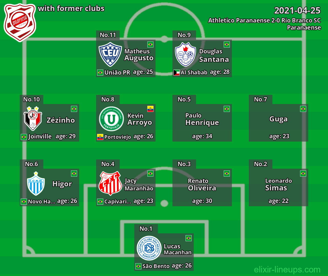 Rio Branco SC with latter clubs 2021-04-25