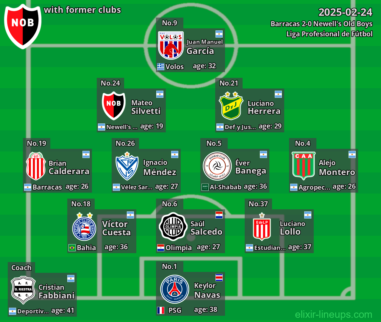Newell's Old Boys with former clubs 2025-02-24