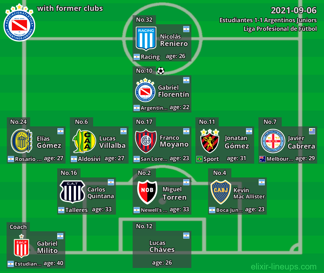 Argentinos Juniors with latter clubs 2021-09-06