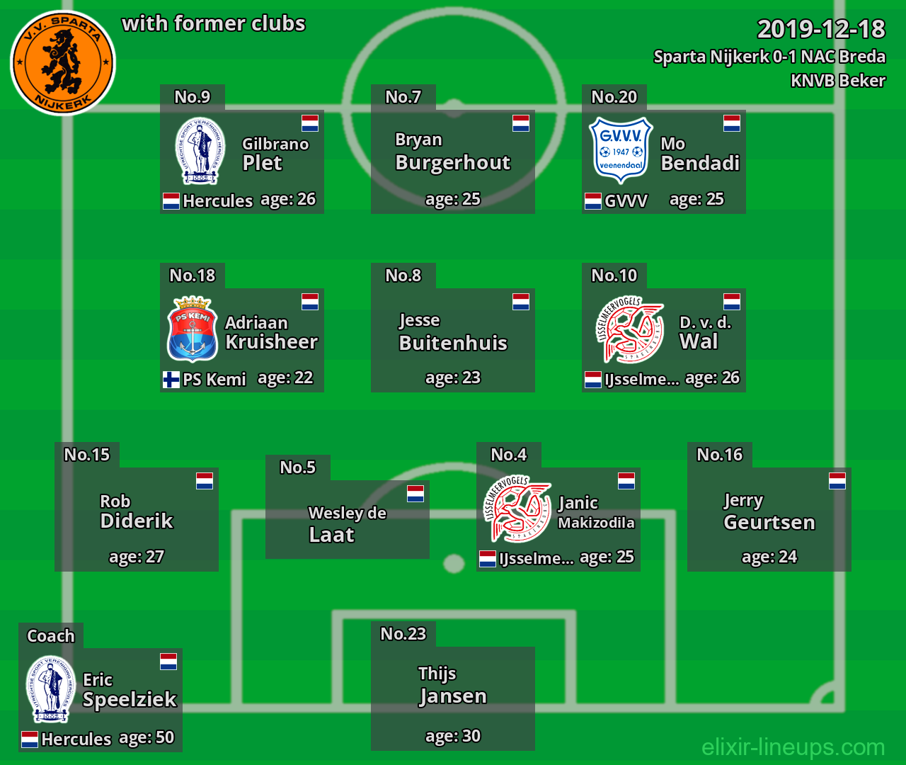 Sparta Nijkerk with latter clubs 2019-12-18