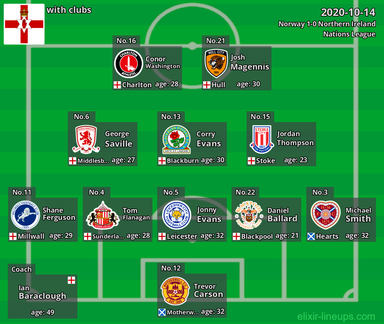 Northern Ireland 2020-10-14