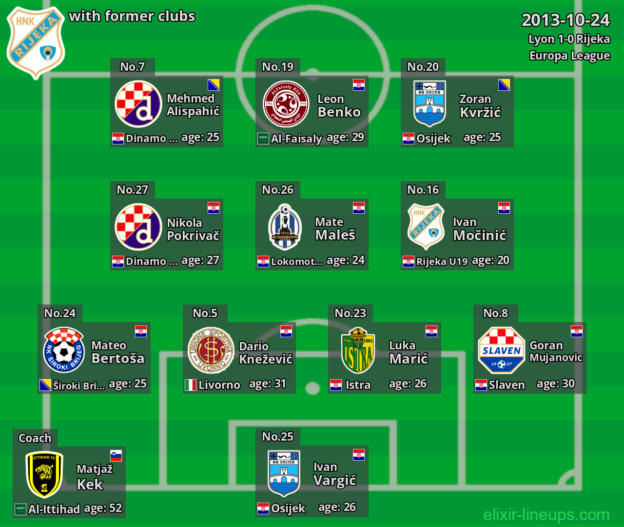 Rijeka with latter clubs 2013-10-24