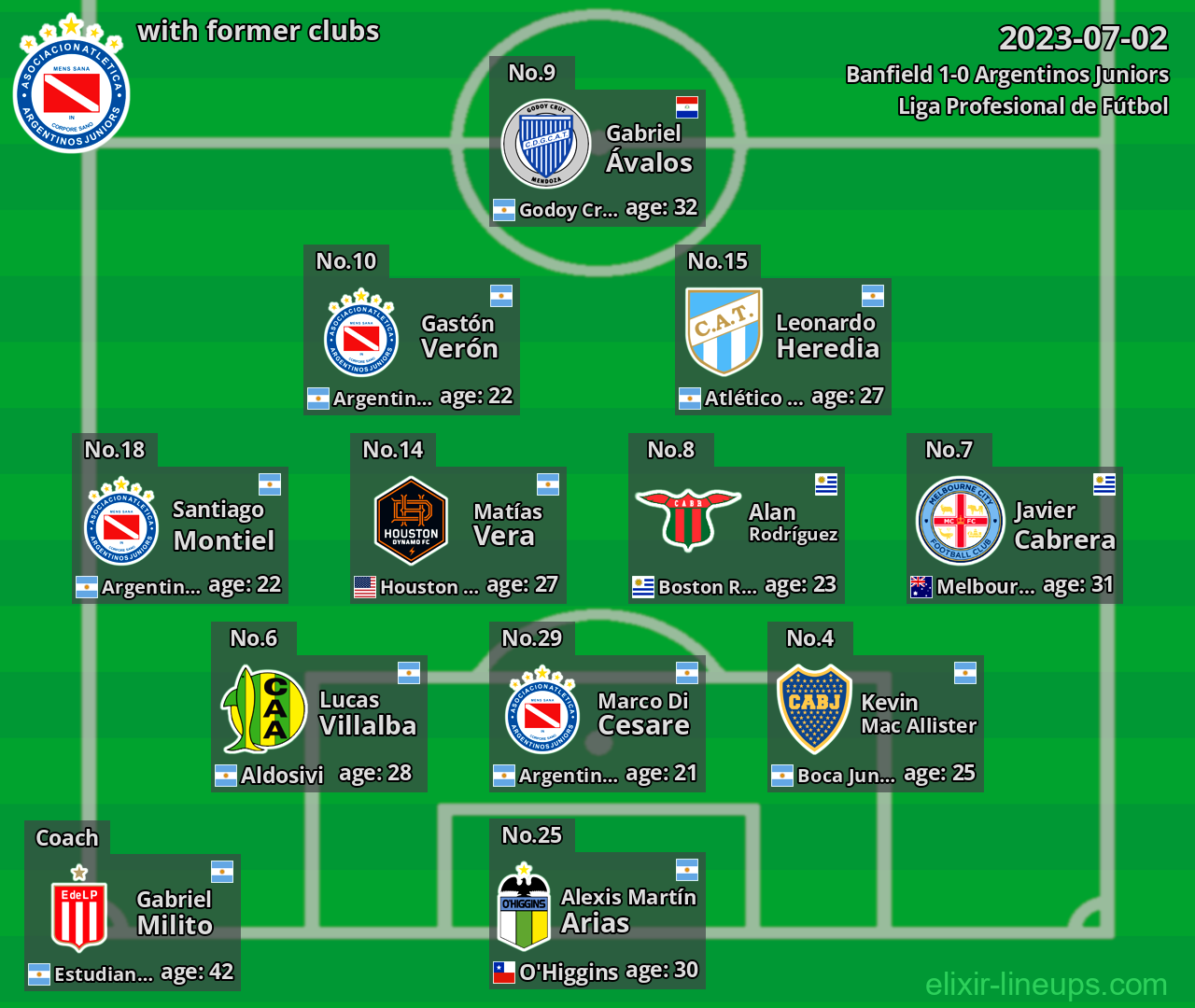 Argentinos Juniors with latter clubs 2023-07-02