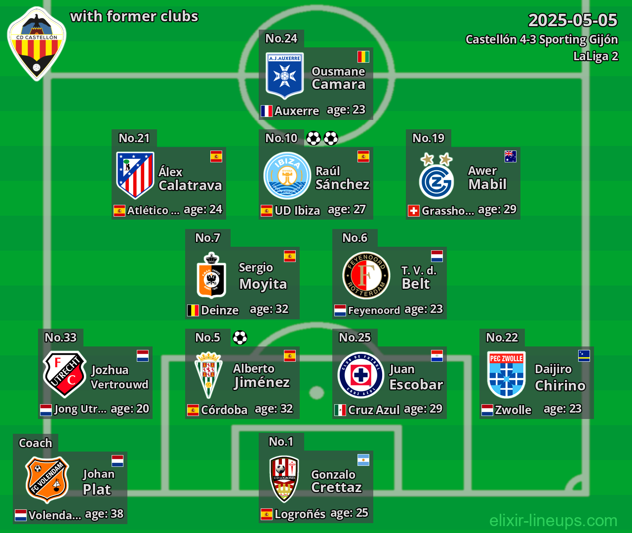 Castellón with former clubs 2025-05-05