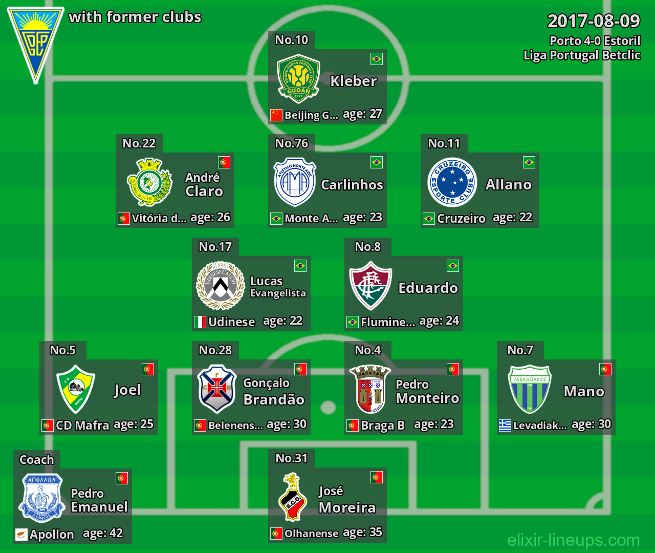 Estoril with former clubs 2017-08-09