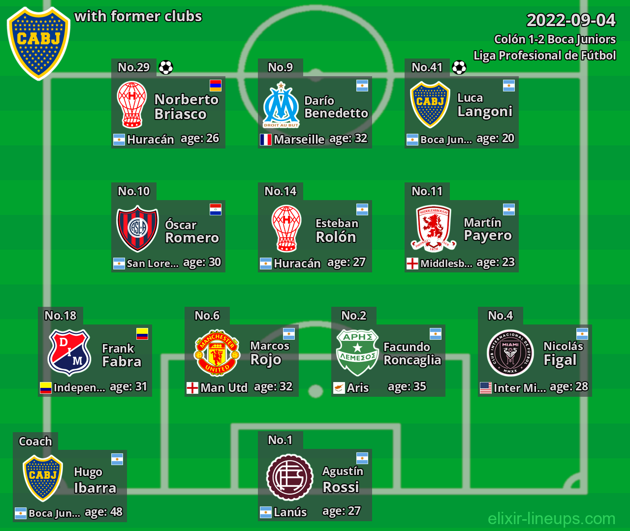 Boca Juniors with former clubs 2022-09-04