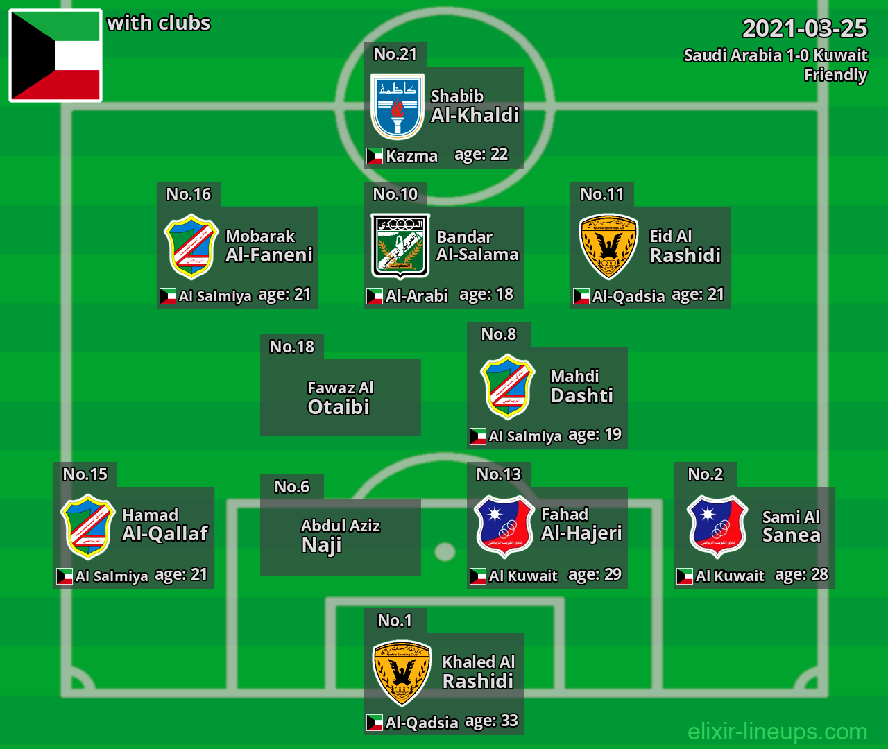 Kuwait 2021-03-25
