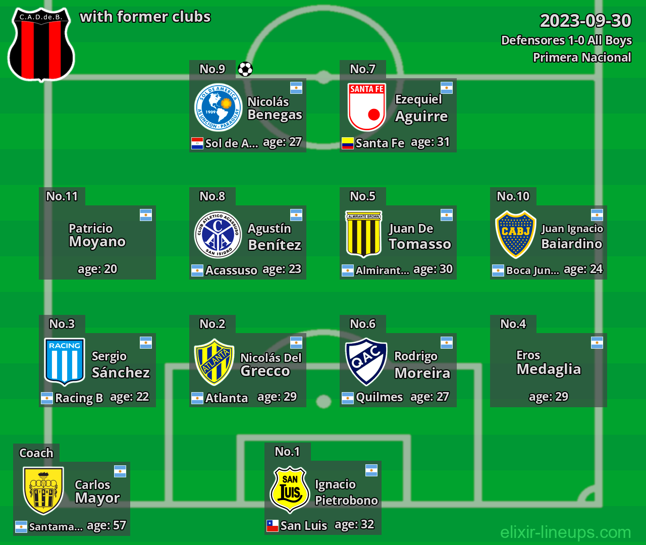 Defensores with latter clubs 2023-09-30