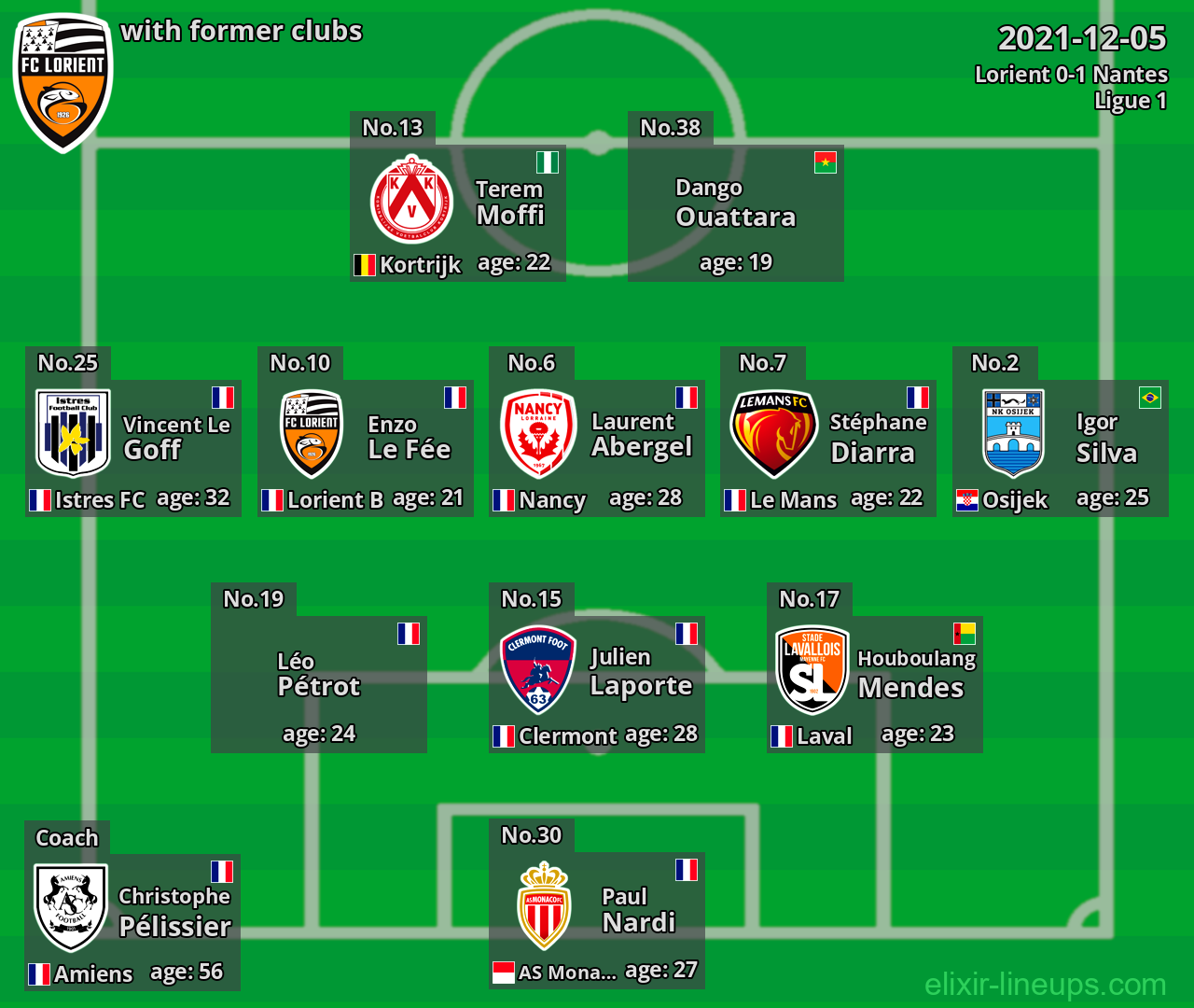 Lorient with latter clubs 2021-12-05