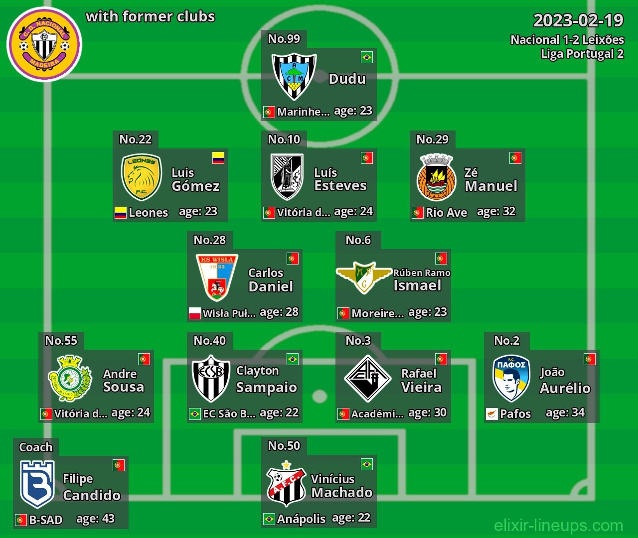Nacional with latter clubs 2023-02-19