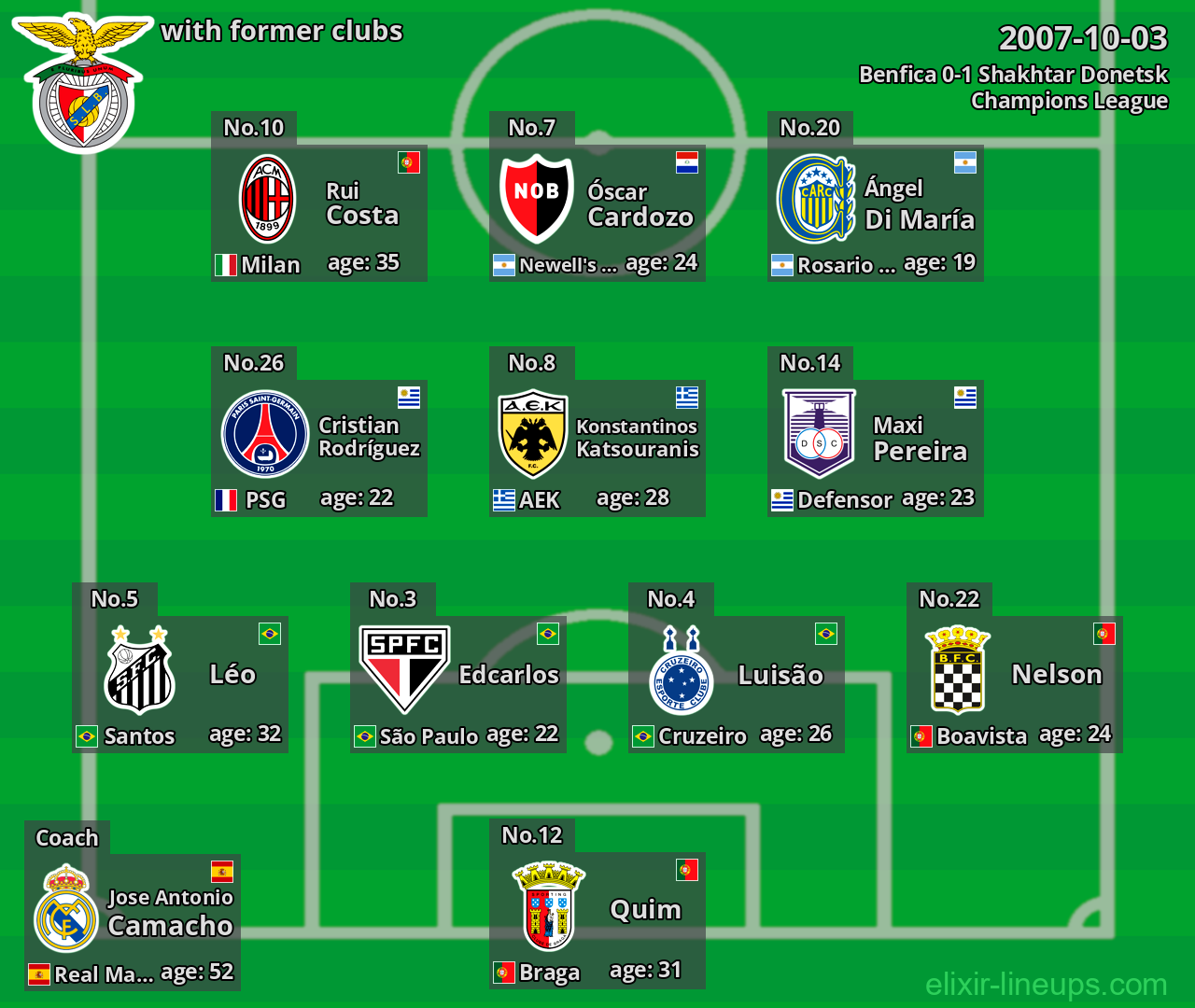 Benfica with latter clubs 2007-10-03