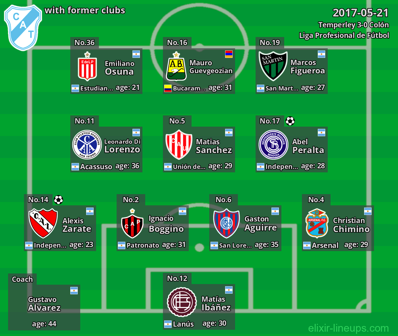Temperley with latter clubs 2017-05-21