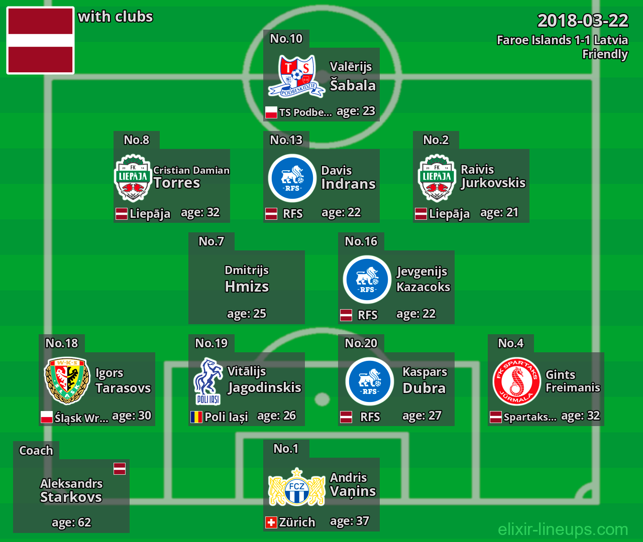 Latvia 2018-03-22