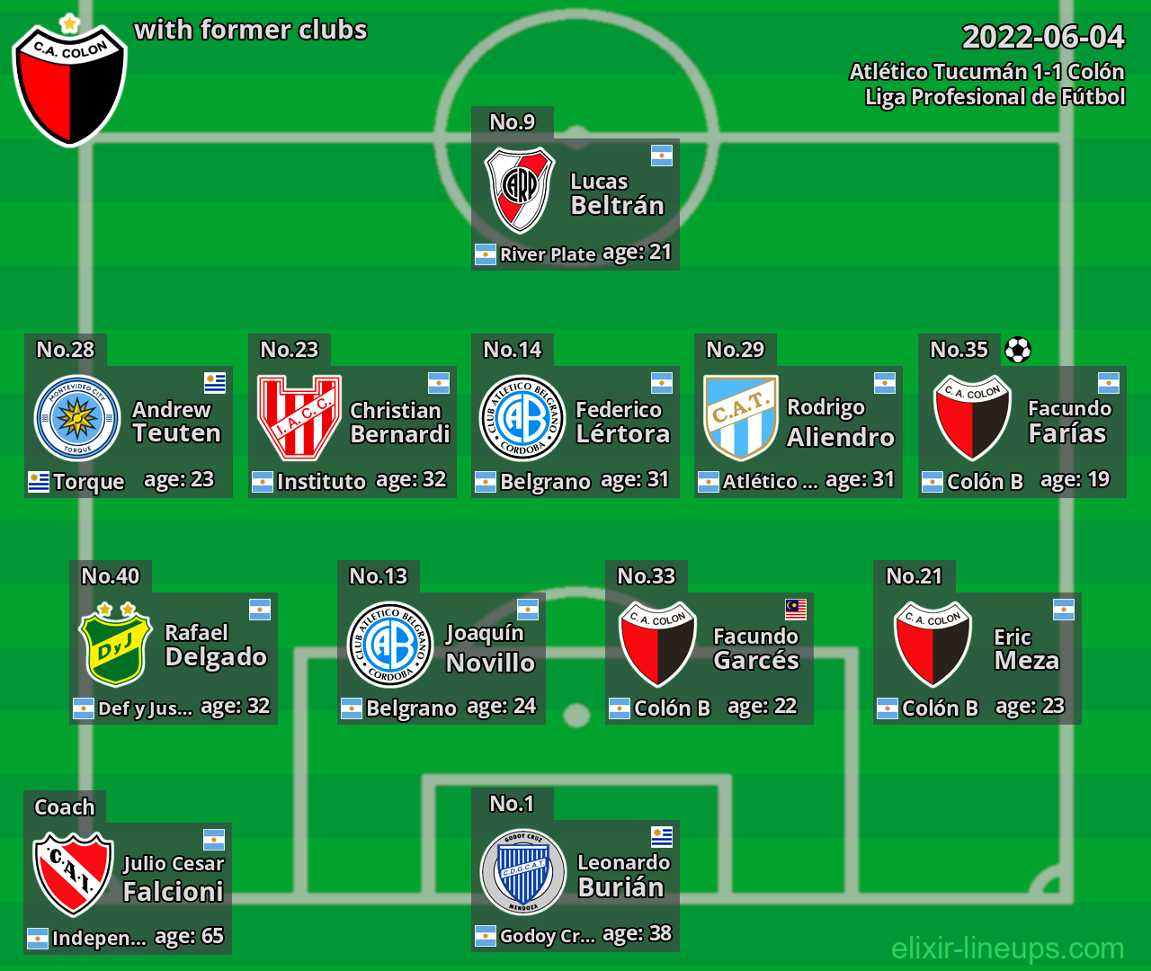 Colón with former clubs 2022-06-04