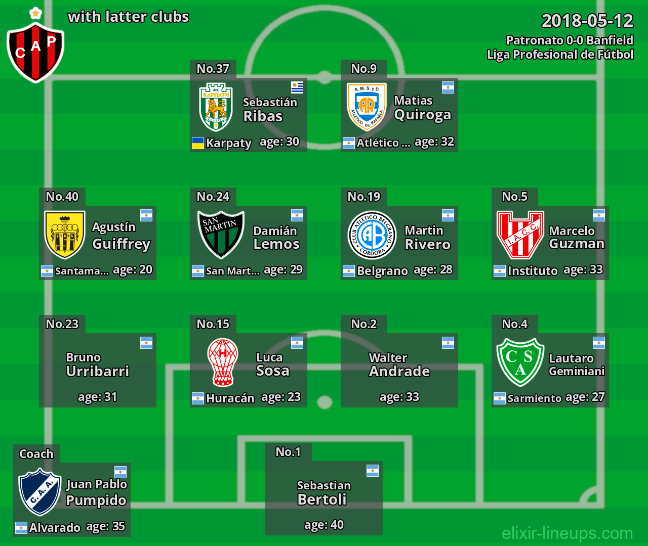 Patronato with latter clubs 2018-05-12