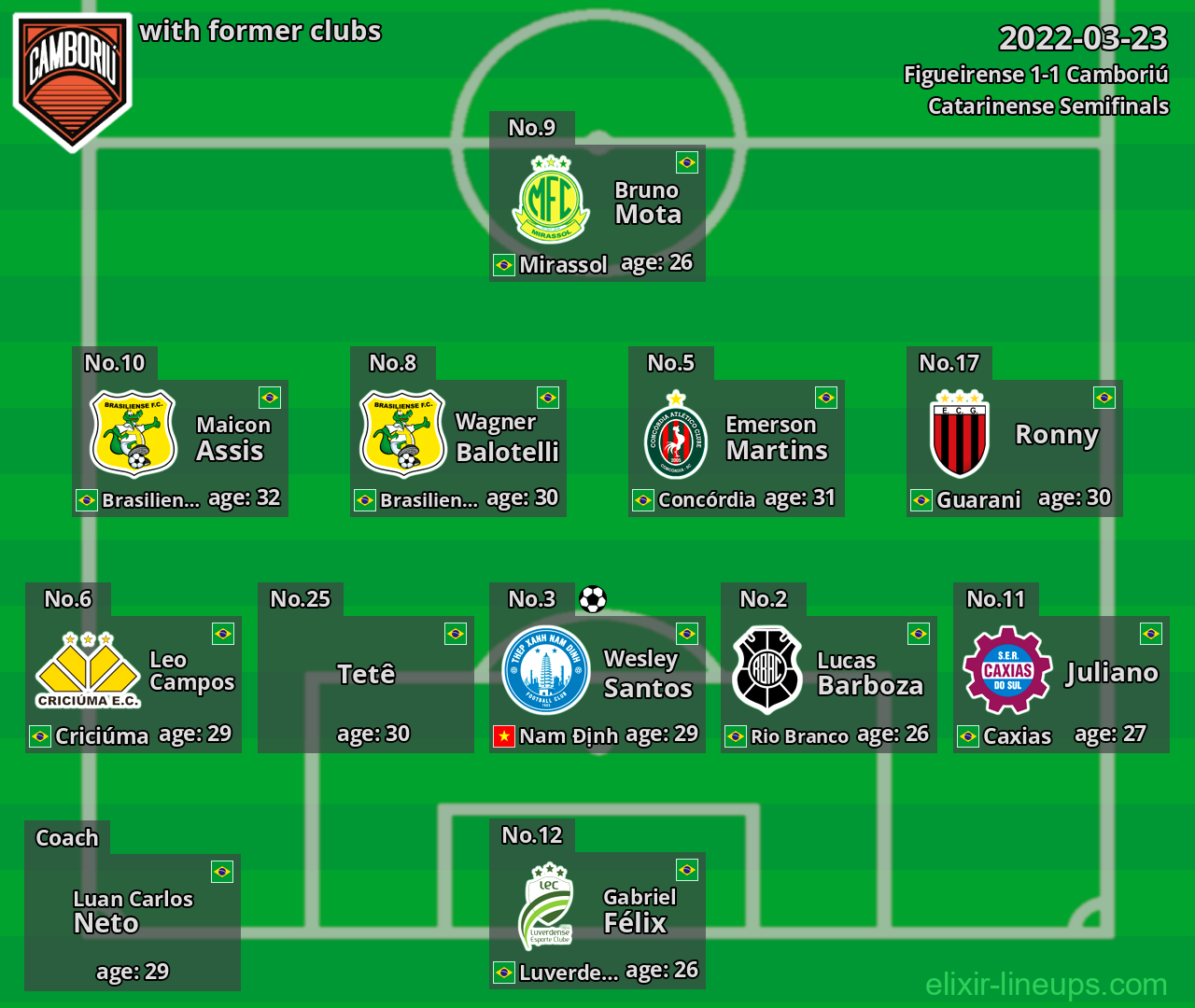 Camboriú with latter clubs 2022-03-23