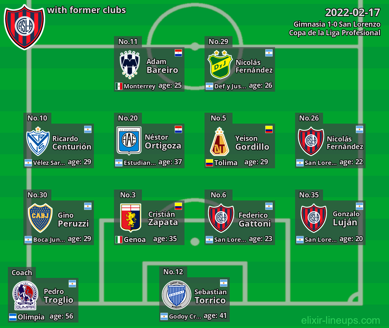 San Lorenzo with former clubs 2022-02-17