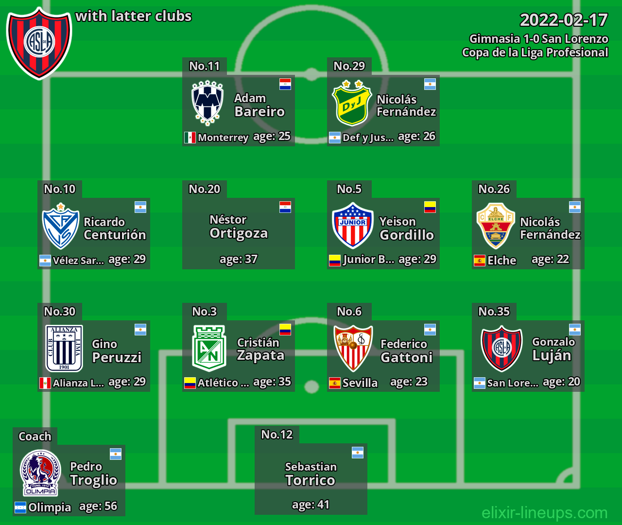 San Lorenzo with latter clubs 2022-02-17