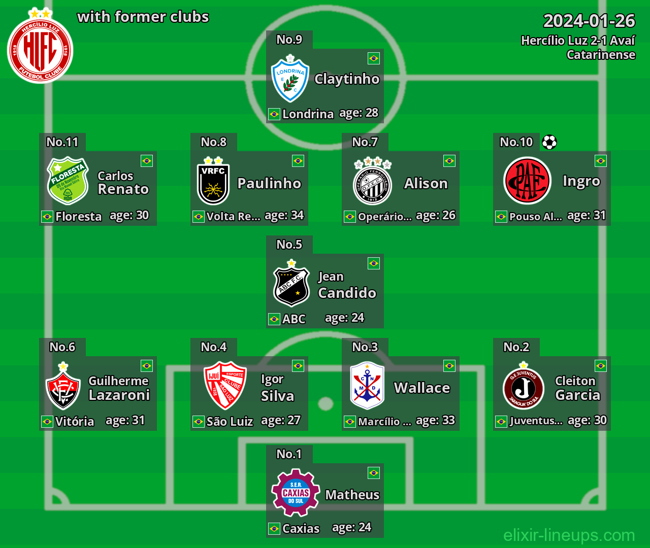 Hercílio Luz with former clubs 2024-01-26