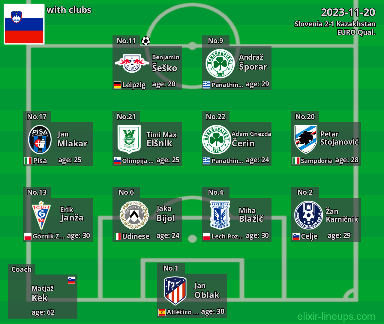 Slovenia 2023-11-20