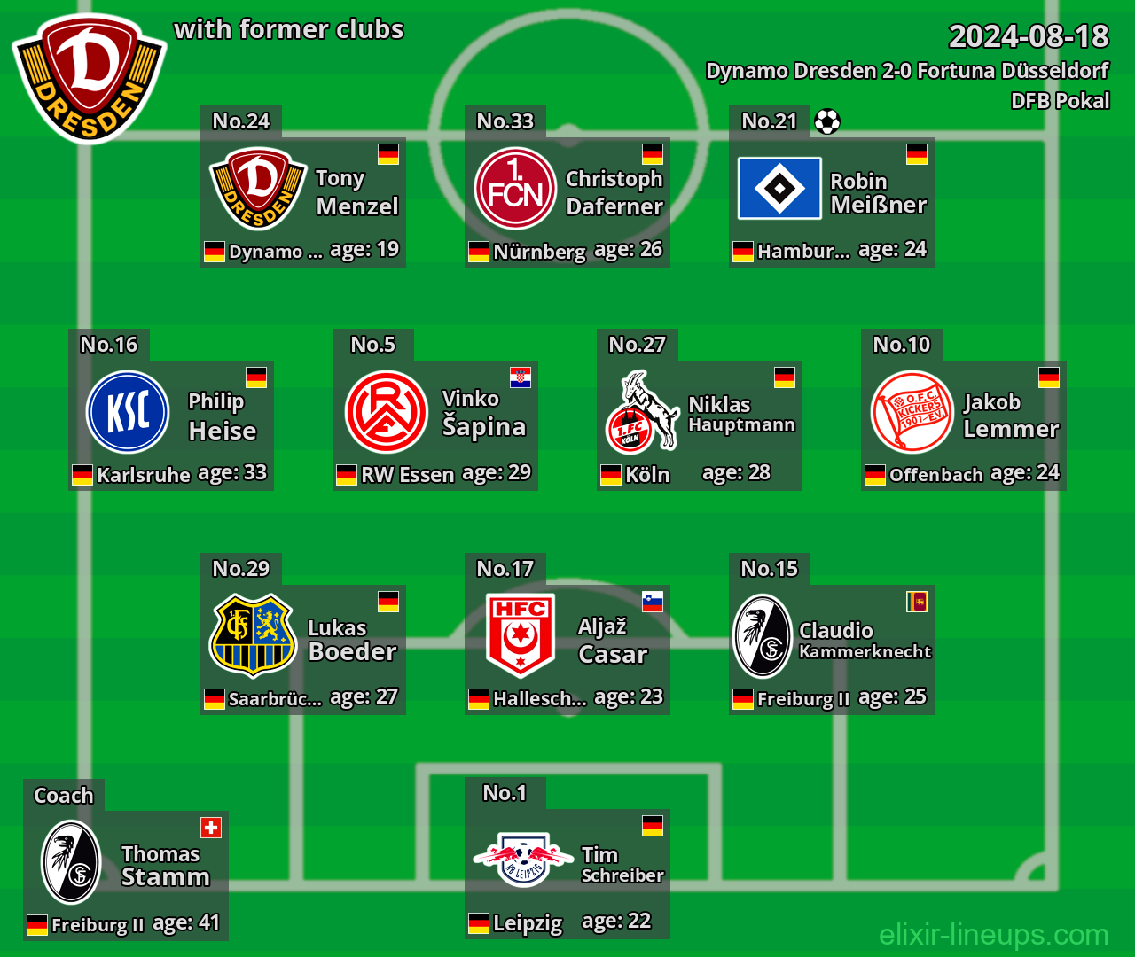 Dynamo Dresden with latter clubs 2024-08-18