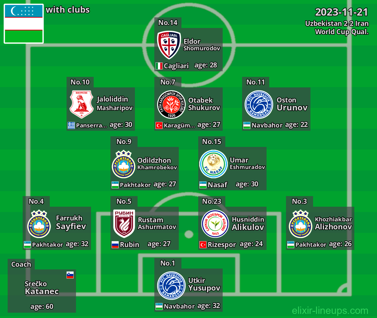 Uzbekistan 2023-11-21