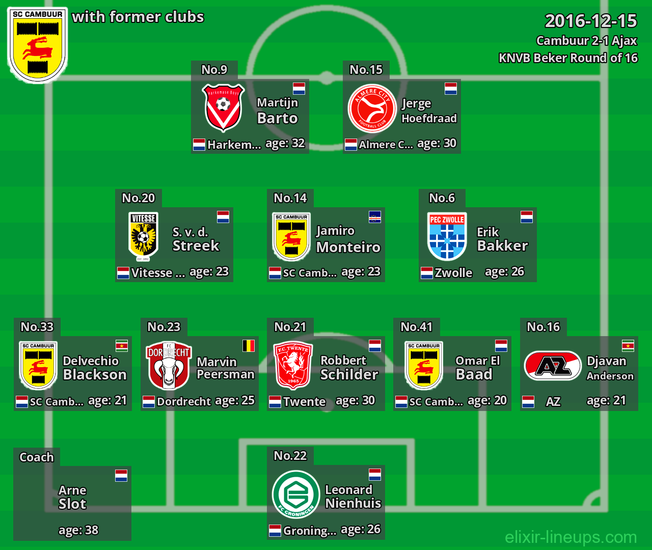 Cambuur with latter clubs 2016-12-15