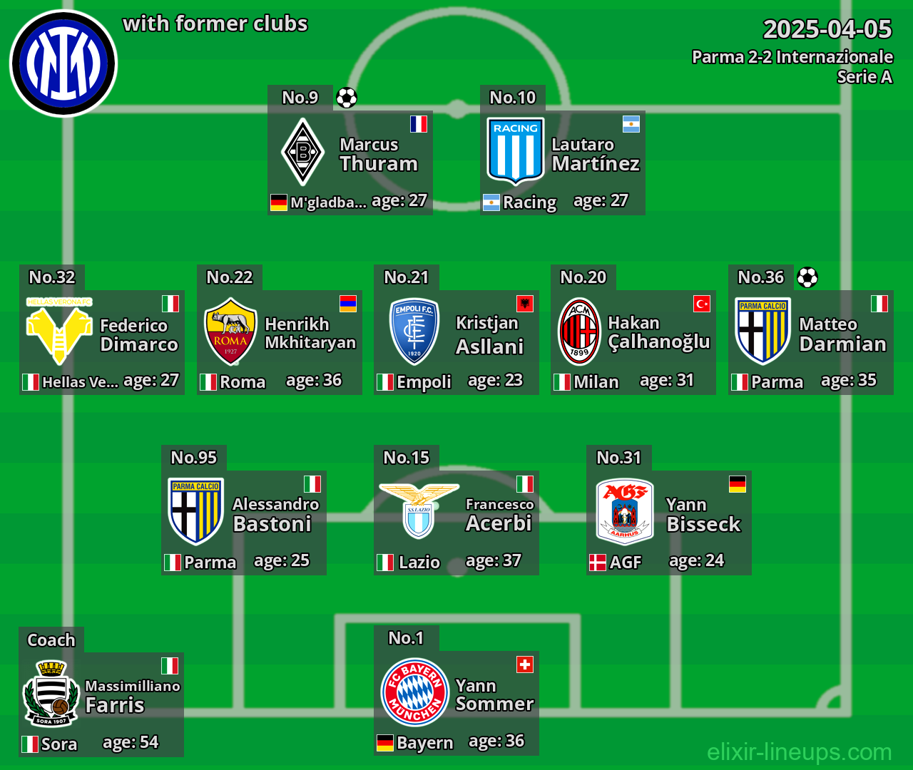Internazionale with former clubs 2025-04-05