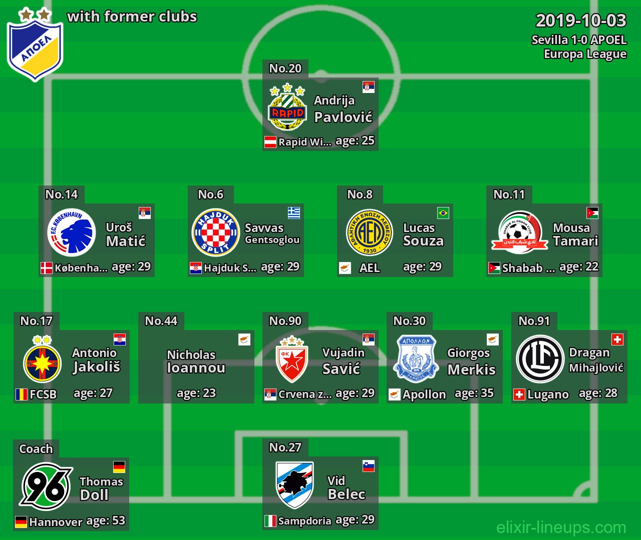 APOEL with former clubs 2019-10-03