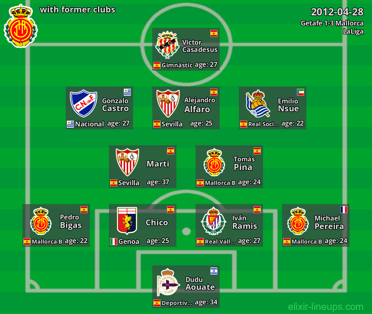 Mallorca with latter clubs 2012-04-28